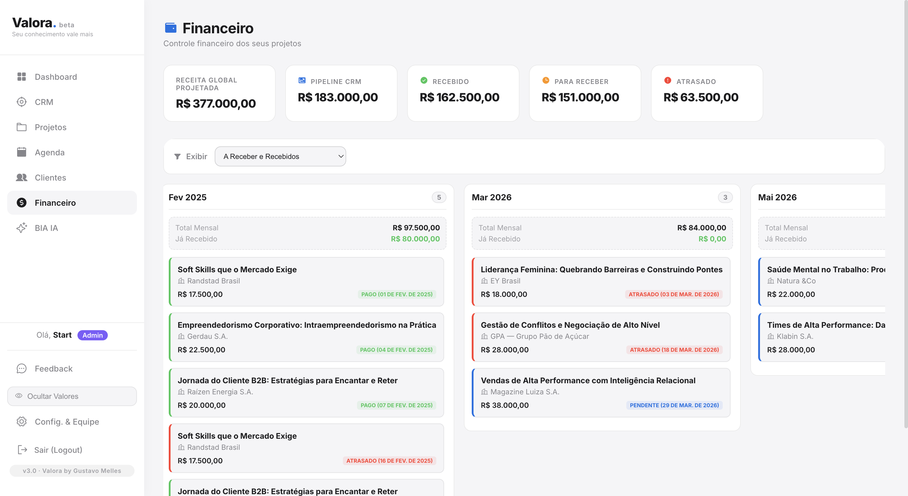 Painel financeiro do Valora com receitas, inadimplência e previsão de caixa para consultores